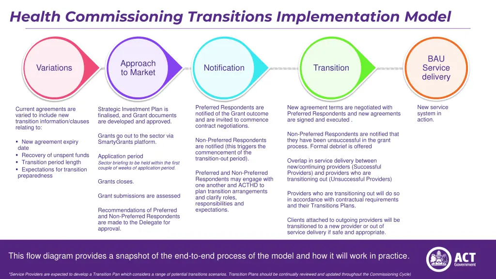 health commissioning transitions implementation