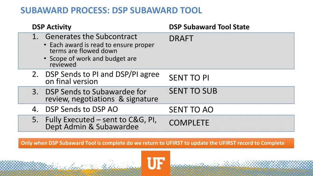 subaward process dsp subaward tool