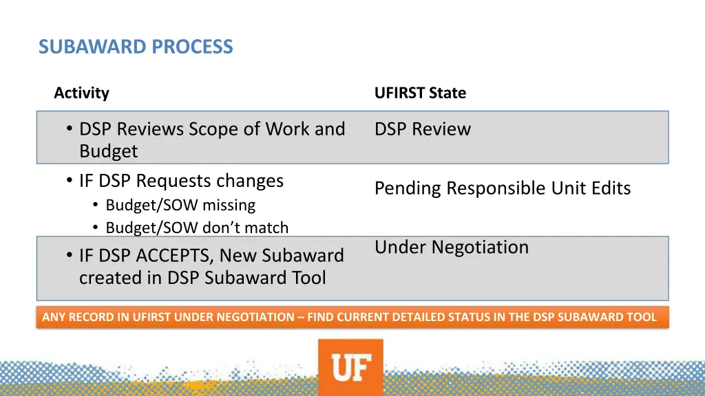 subaward process