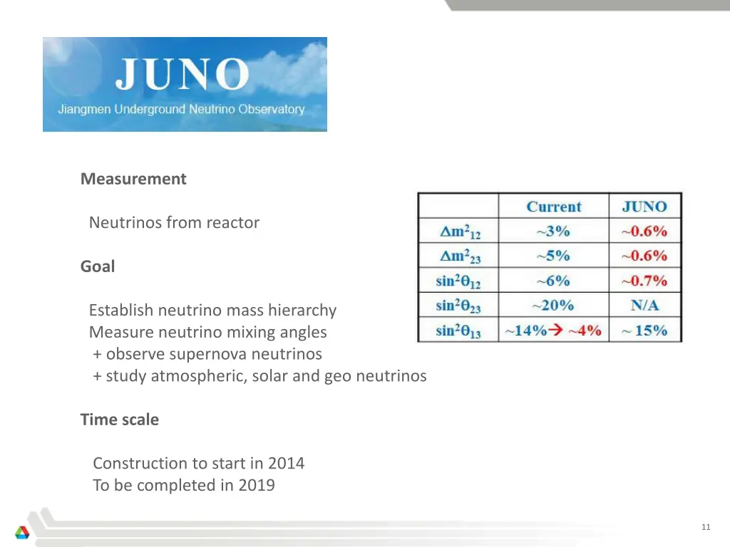 measurement