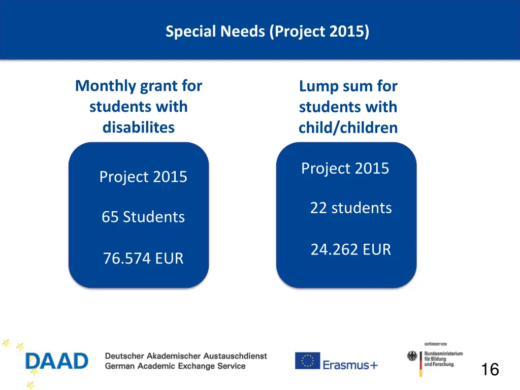 special needs project 2015