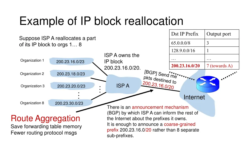 example of ip block reallocation