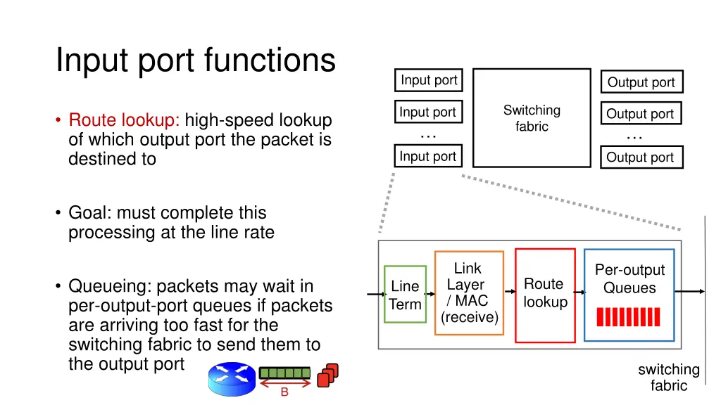 input port functions