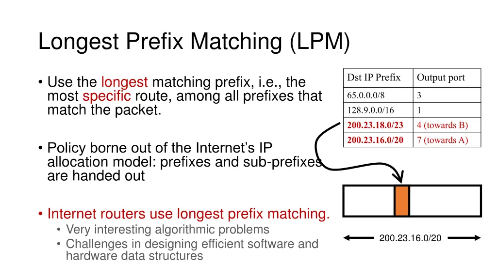 longest prefix matching lpm