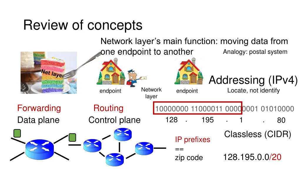 review of concepts