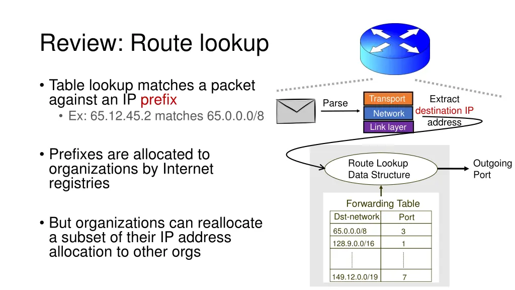 review route lookup