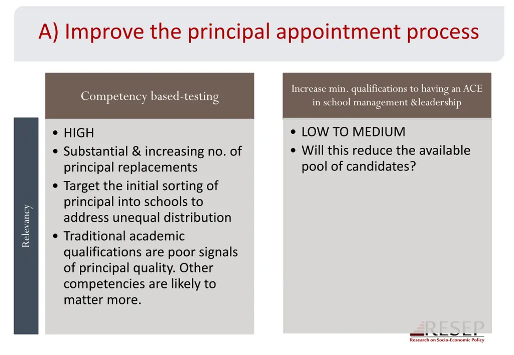 a improve the principal appointment process