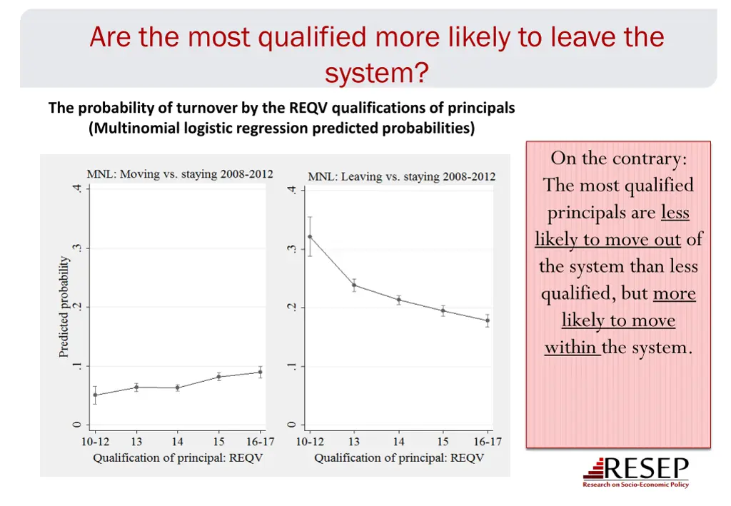 are the most qualified more likely to leave