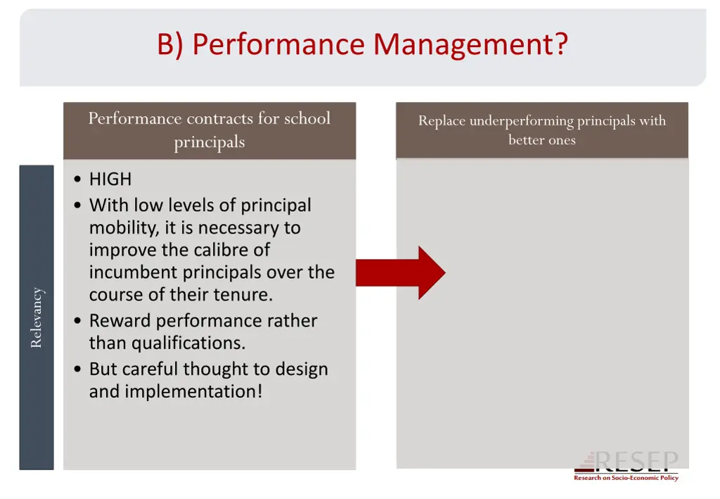 b performance management