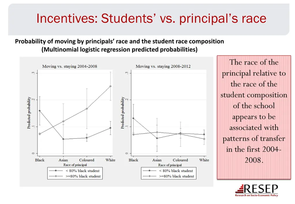 incentives students vs principal s race