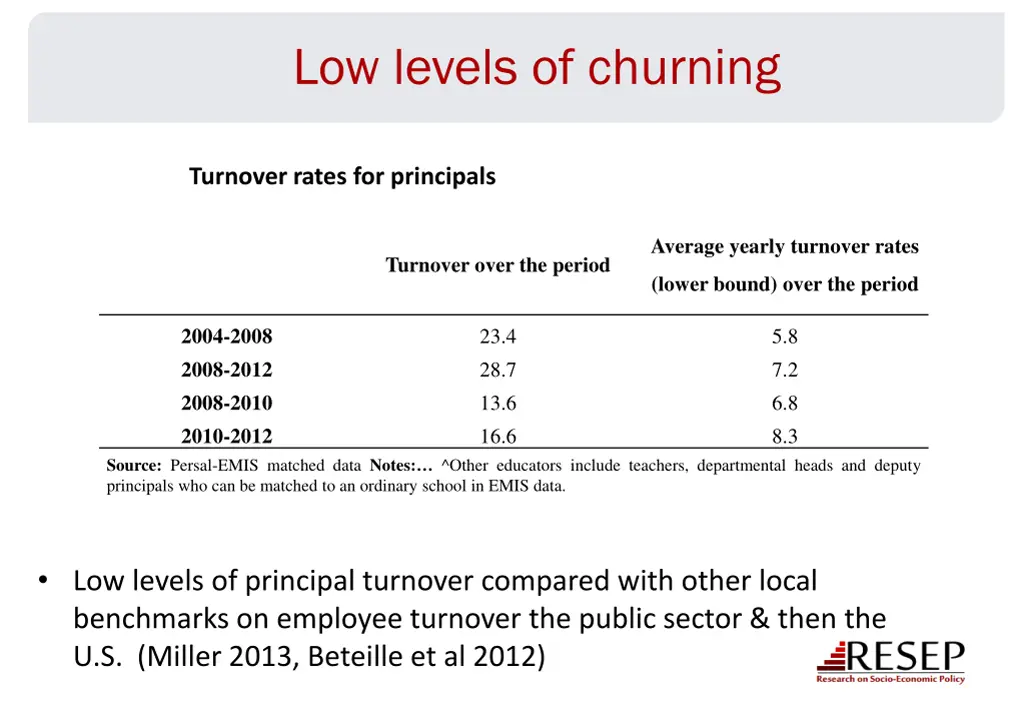 low levels of churning