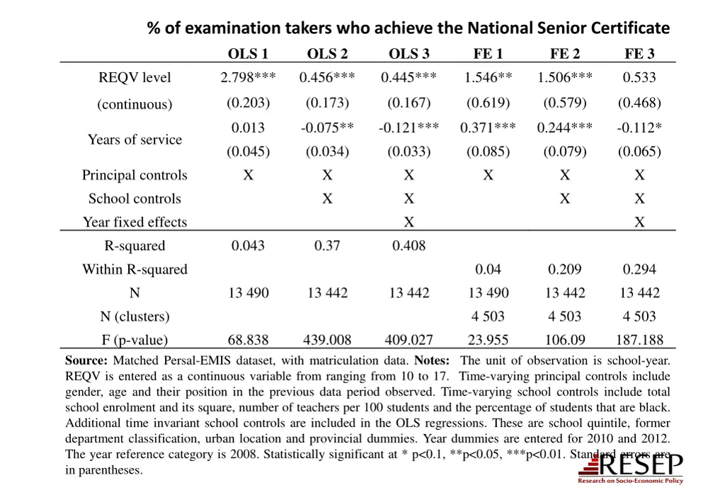 of examination takers who achieve the national