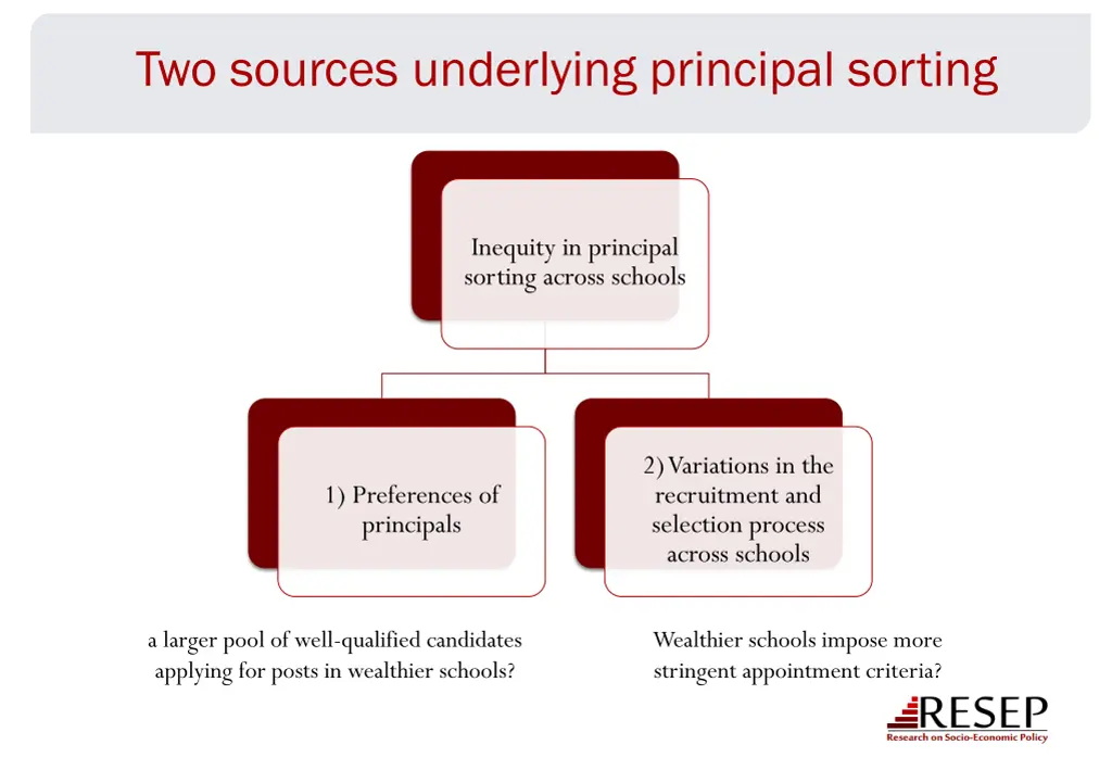 two sources underlying principal sorting