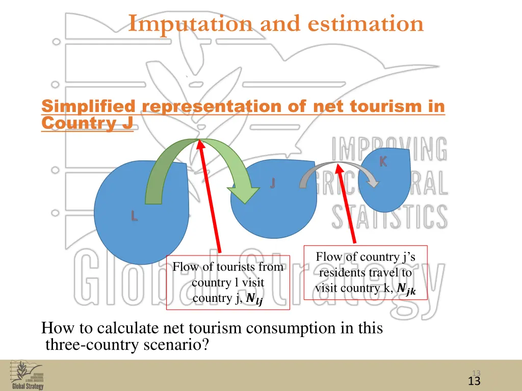 imputation and estimation 3