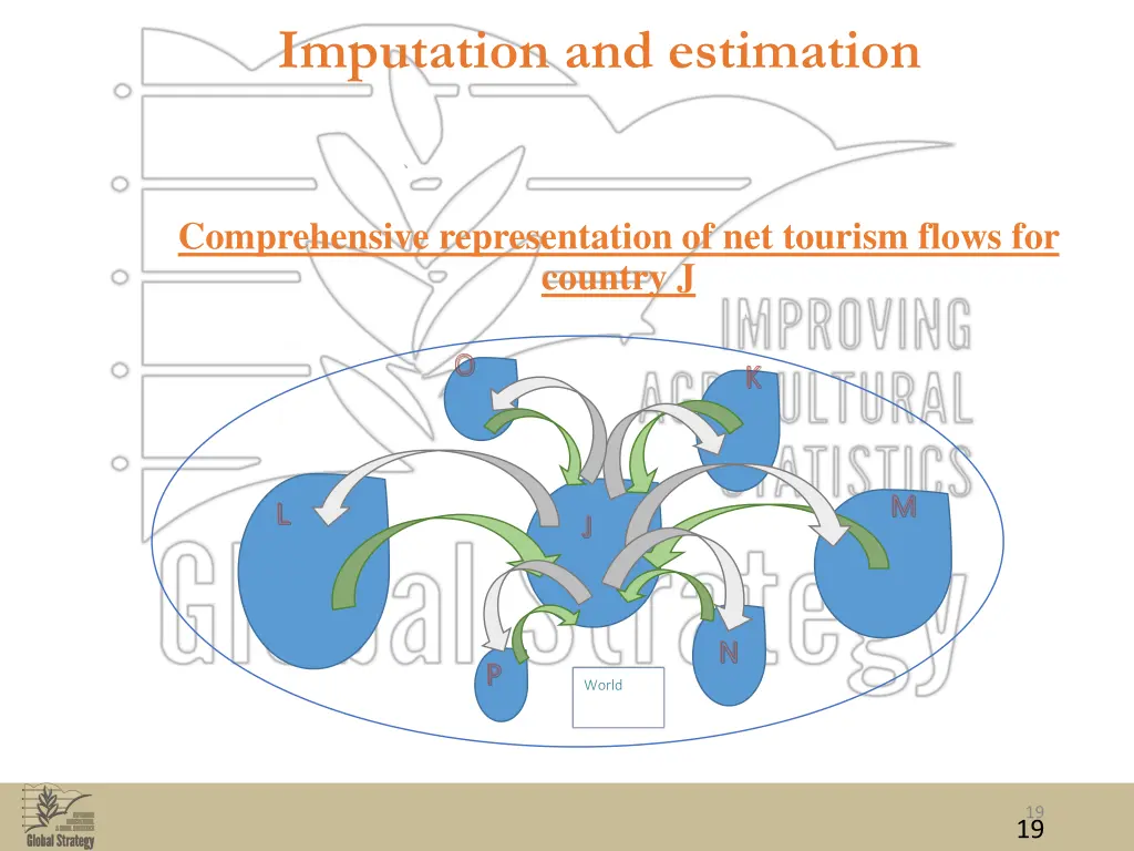 imputation and estimation 9