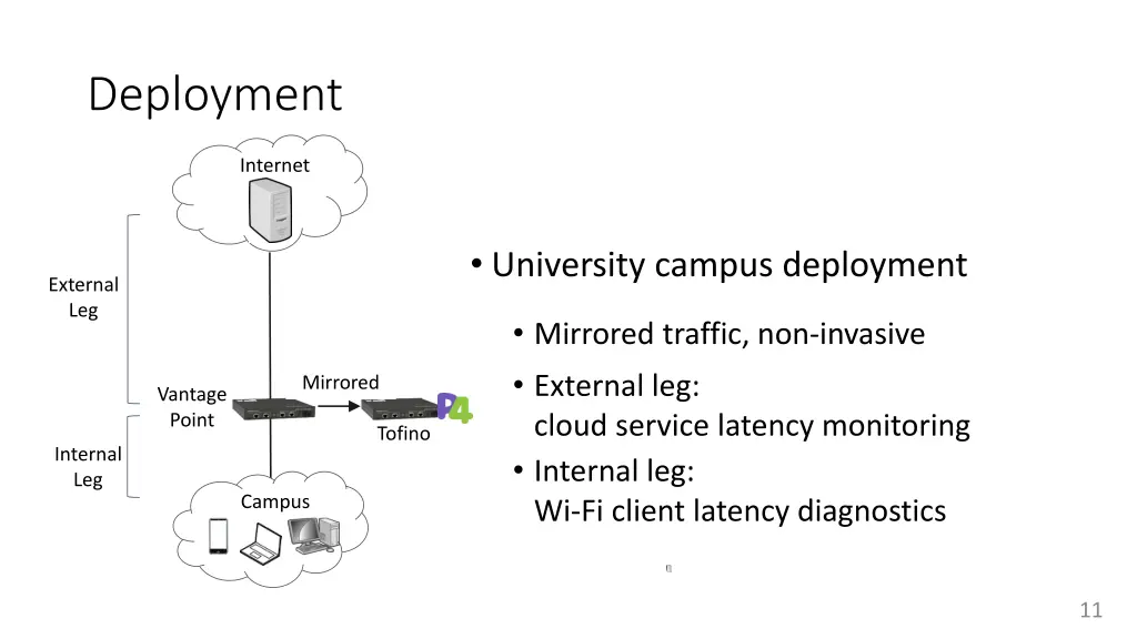 deployment