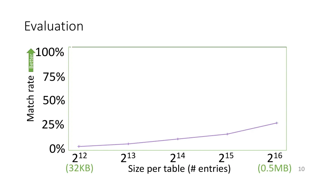 evaluation 1