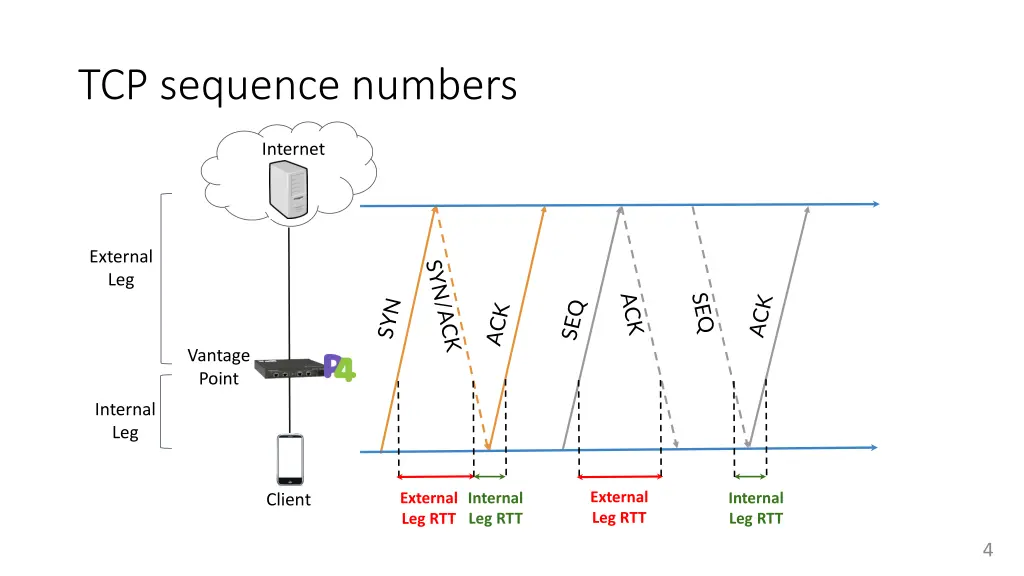 tcp sequence numbers