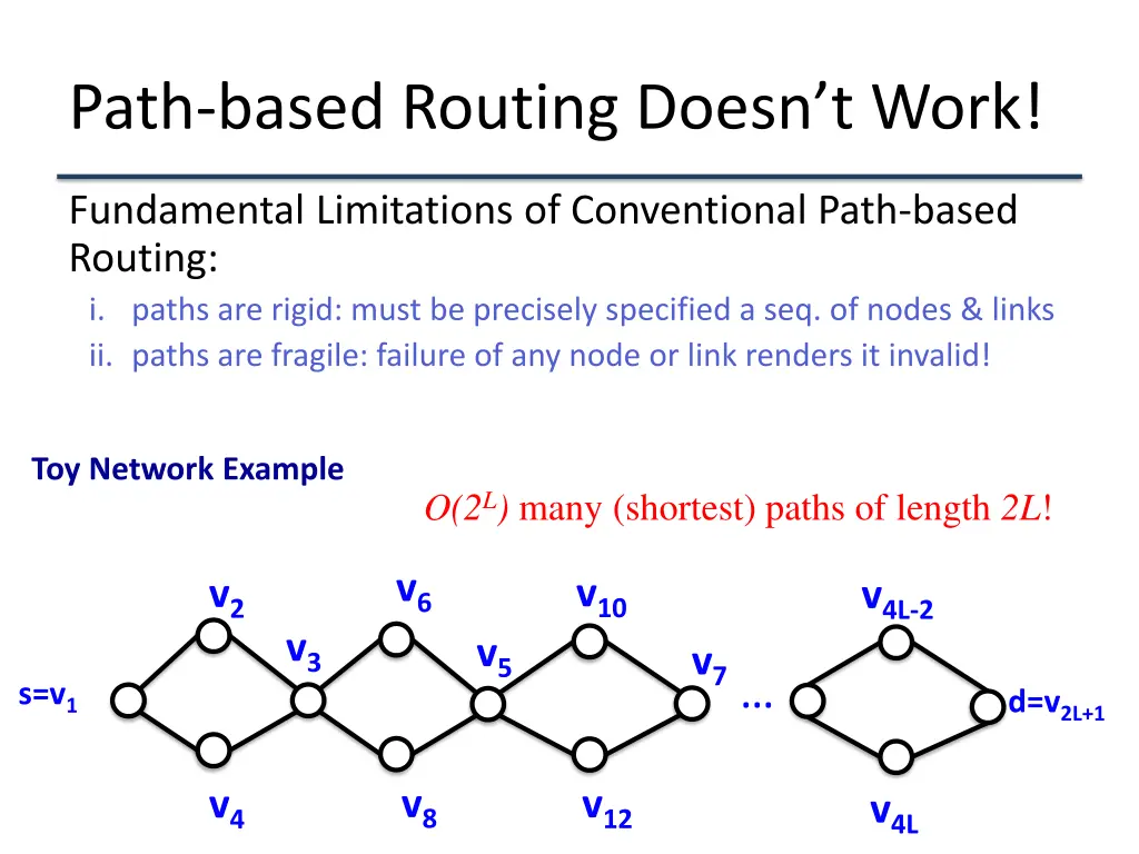 path based routing doesn t work 1