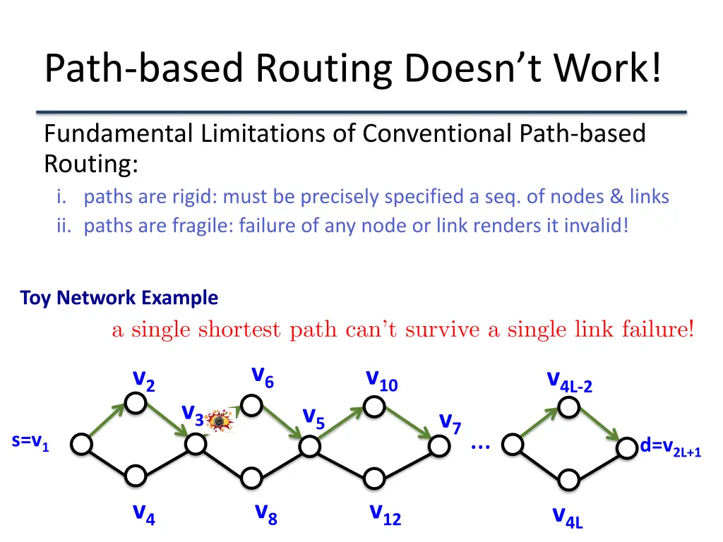 path based routing doesn t work 2