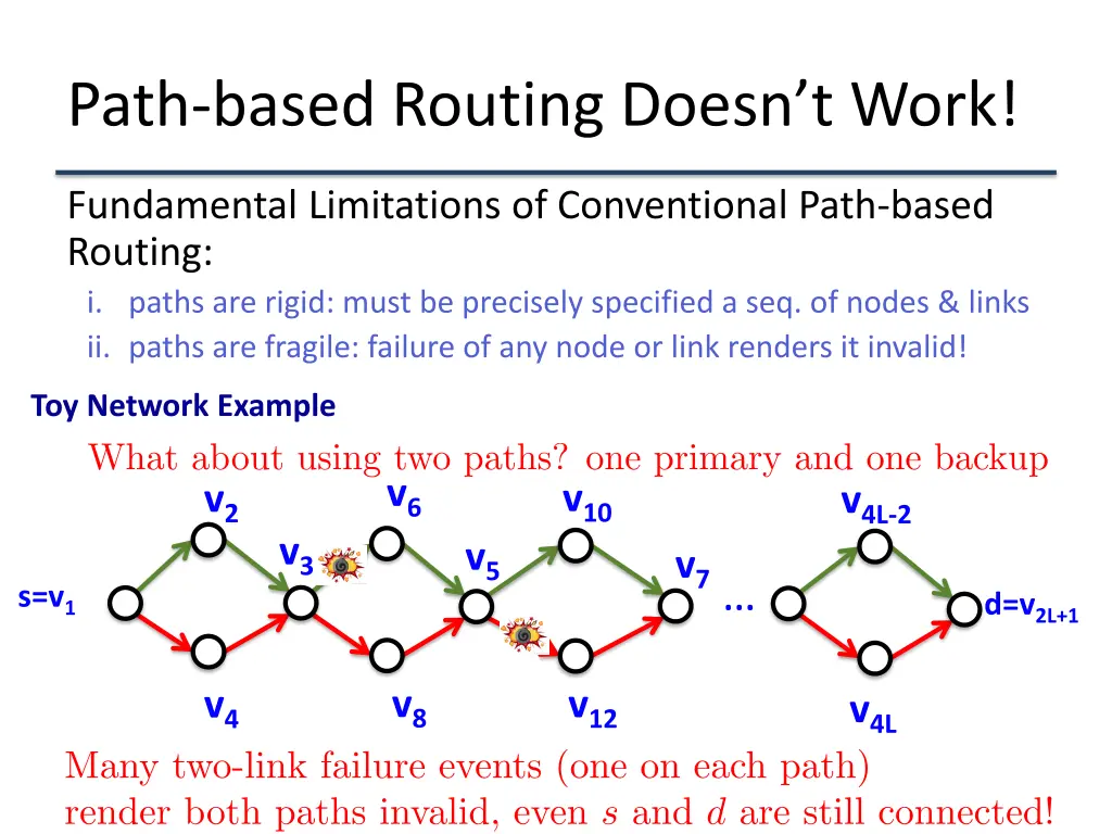 path based routing doesn t work 3