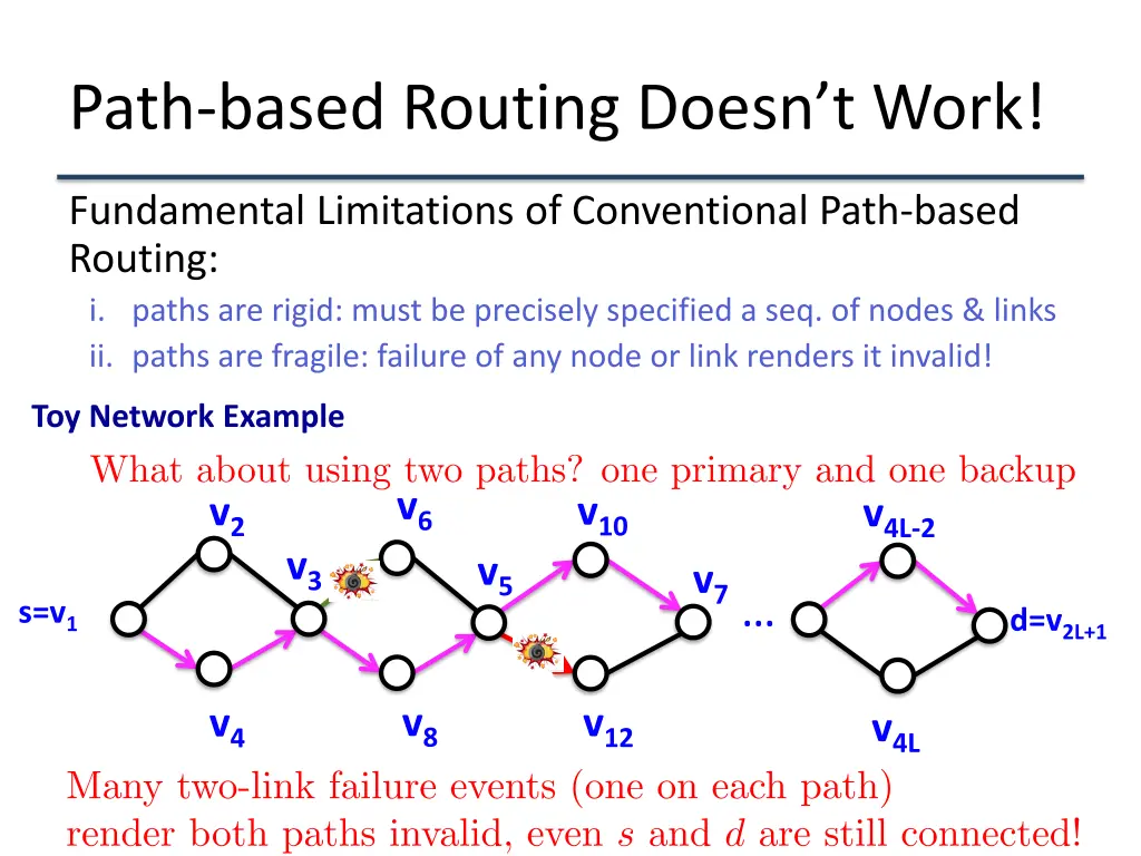 path based routing doesn t work 4