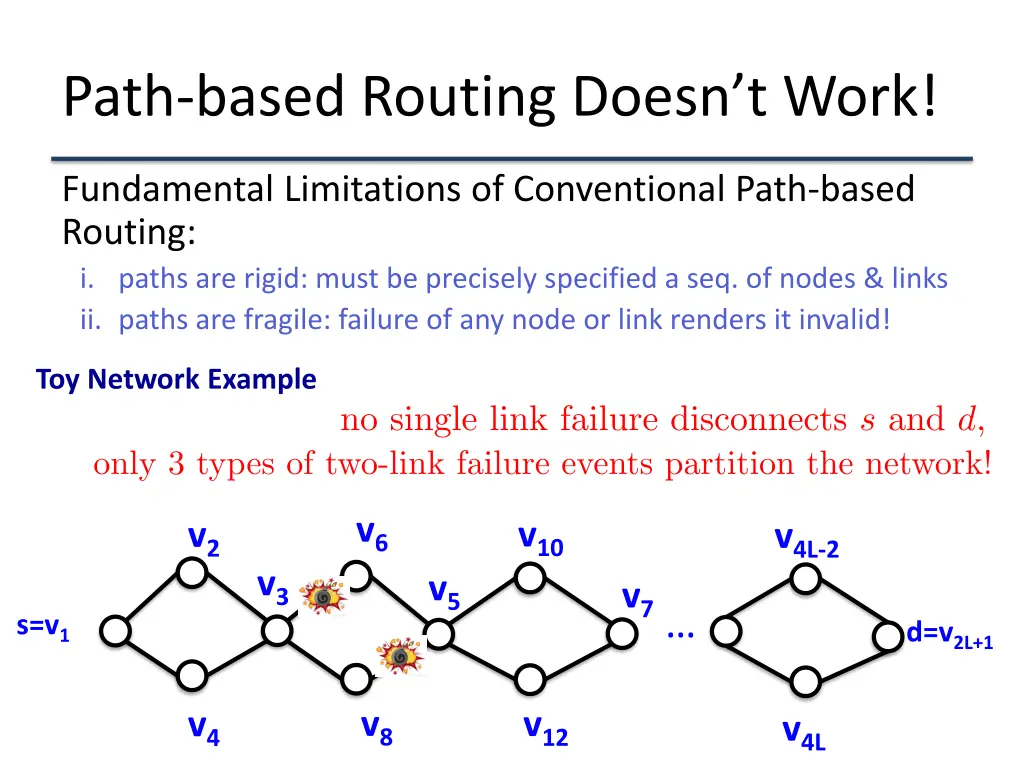 path based routing doesn t work 6