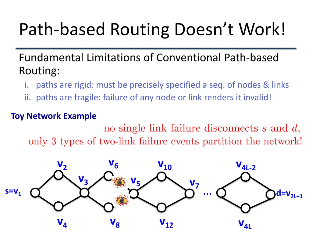 path based routing doesn t work 7