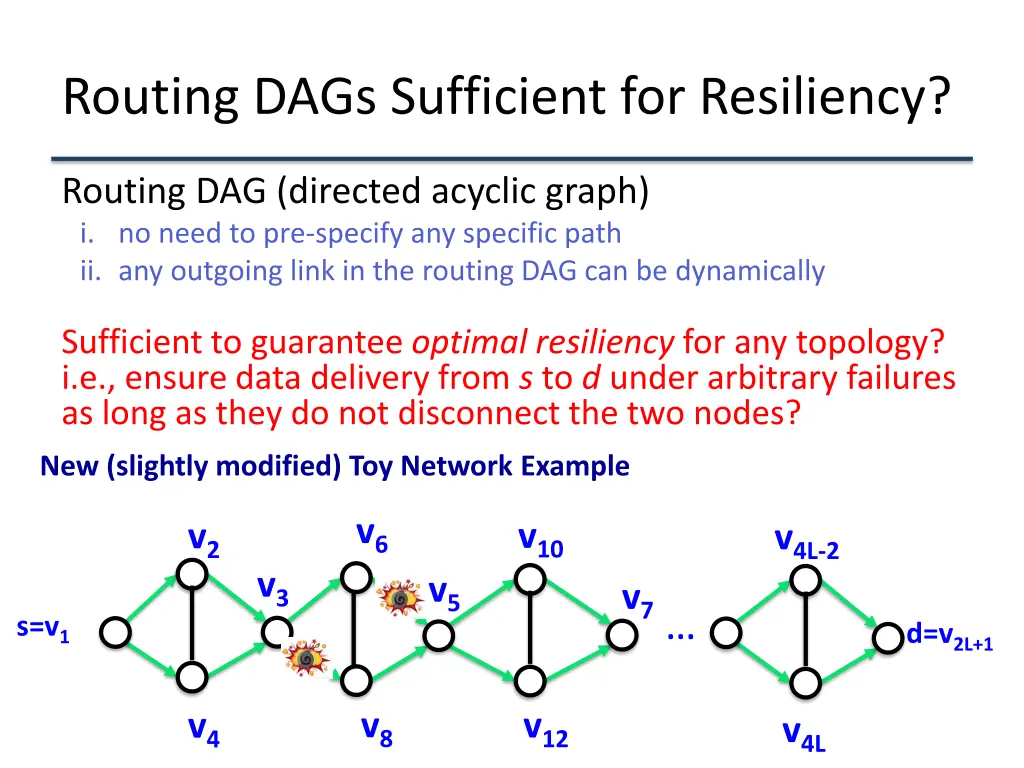 routing dags sufficient for resiliency 1