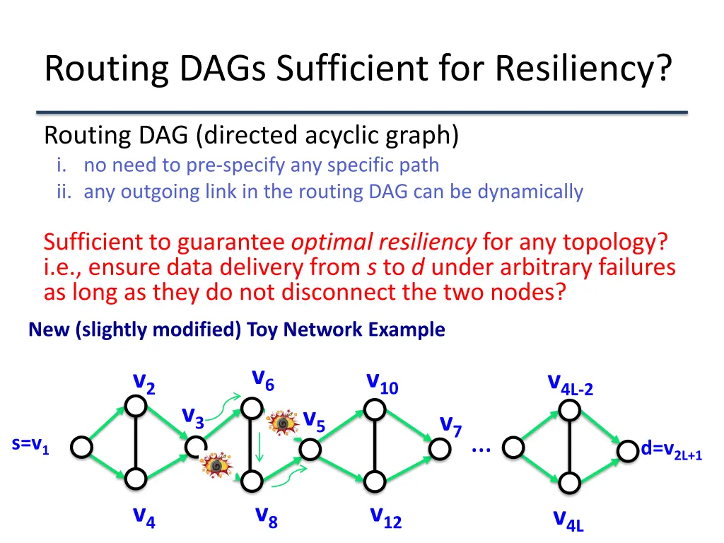 routing dags sufficient for resiliency 2