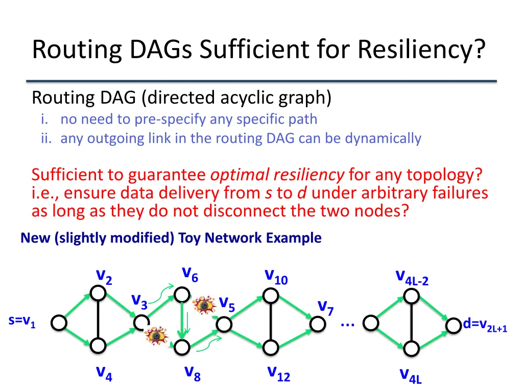 routing dags sufficient for resiliency 3