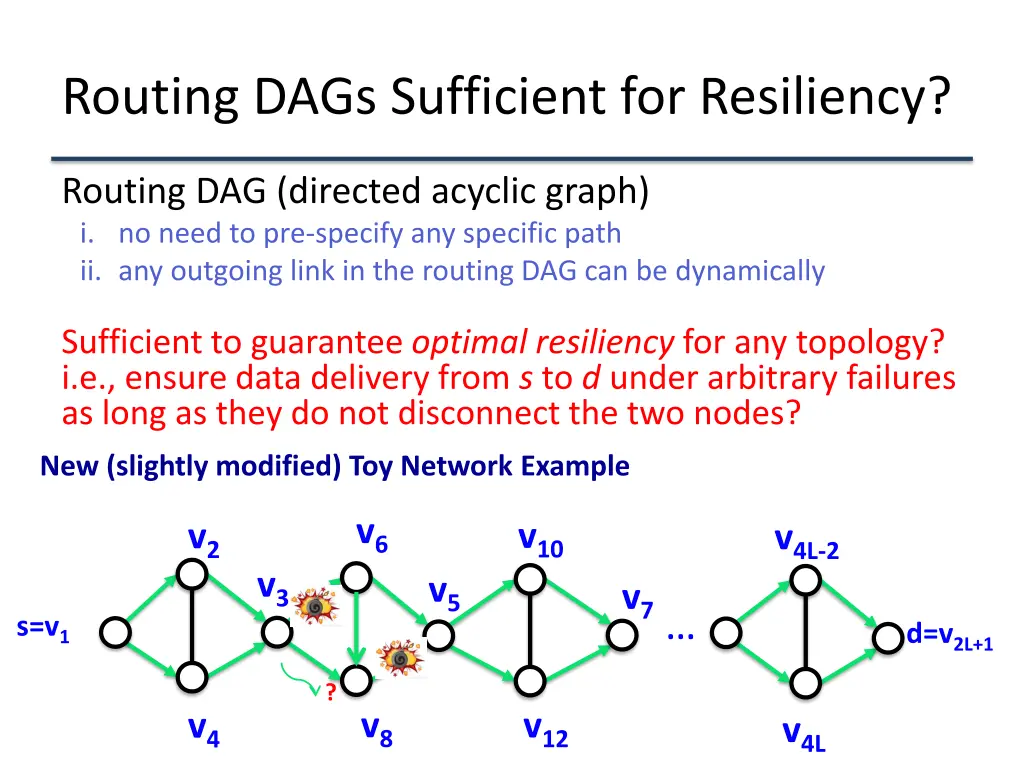 routing dags sufficient for resiliency 4