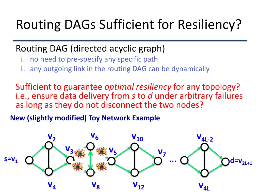 routing dags sufficient for resiliency 5