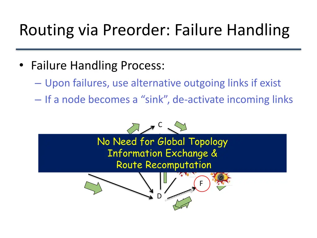 routing via preorder failure handling 1