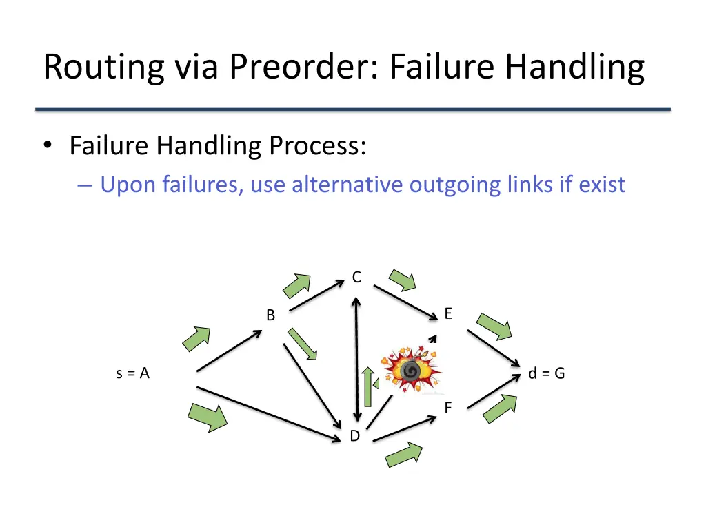 routing via preorder failure handling