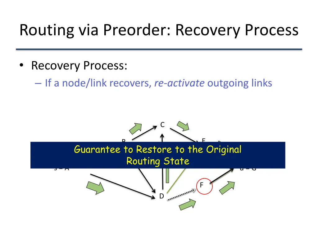 routing via preorder recovery process