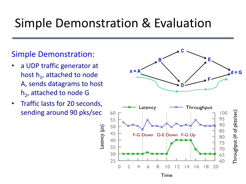 simple demonstration evaluation 1