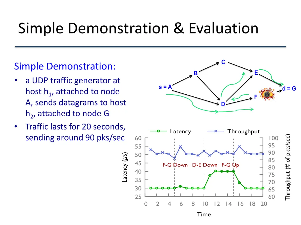 simple demonstration evaluation 2