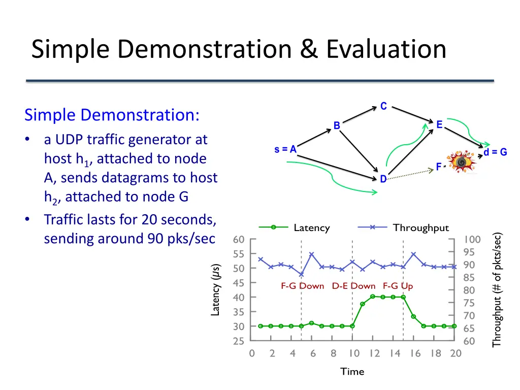 simple demonstration evaluation 3