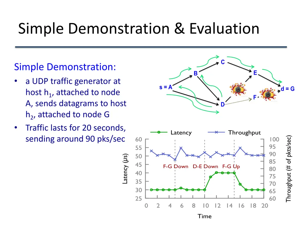 simple demonstration evaluation 4