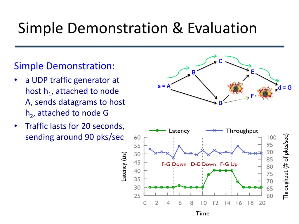 simple demonstration evaluation 5