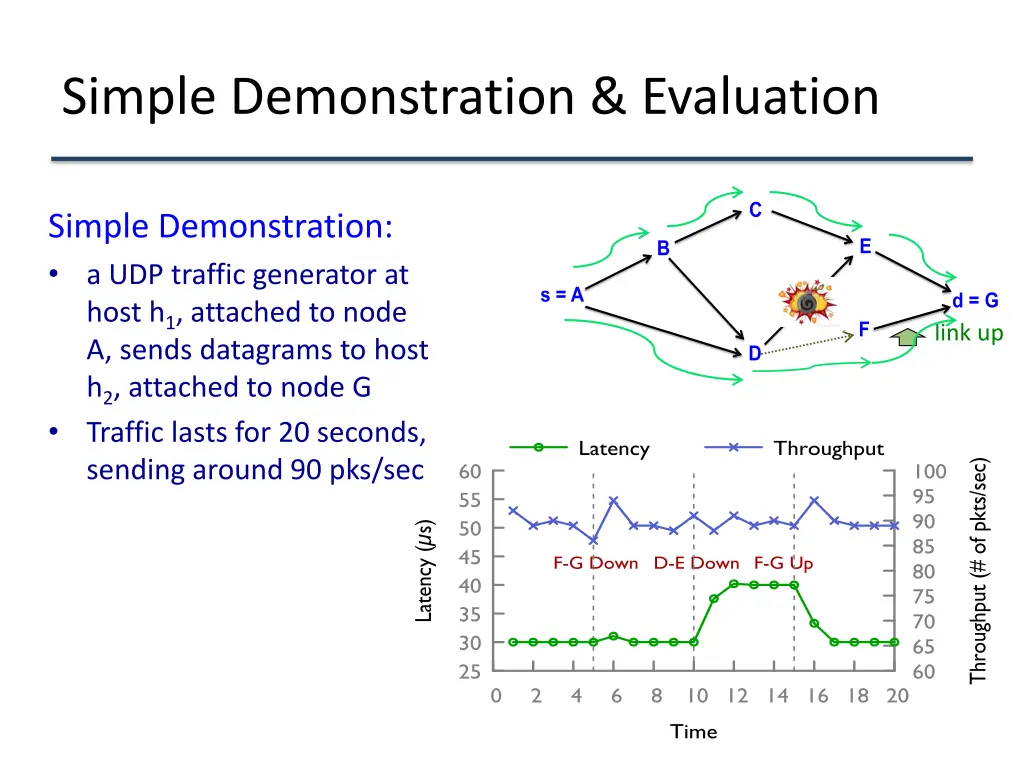 simple demonstration evaluation 6