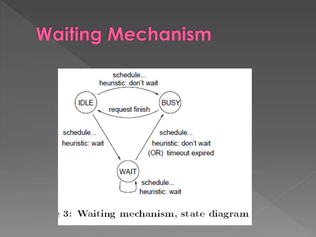 waiting mechanism