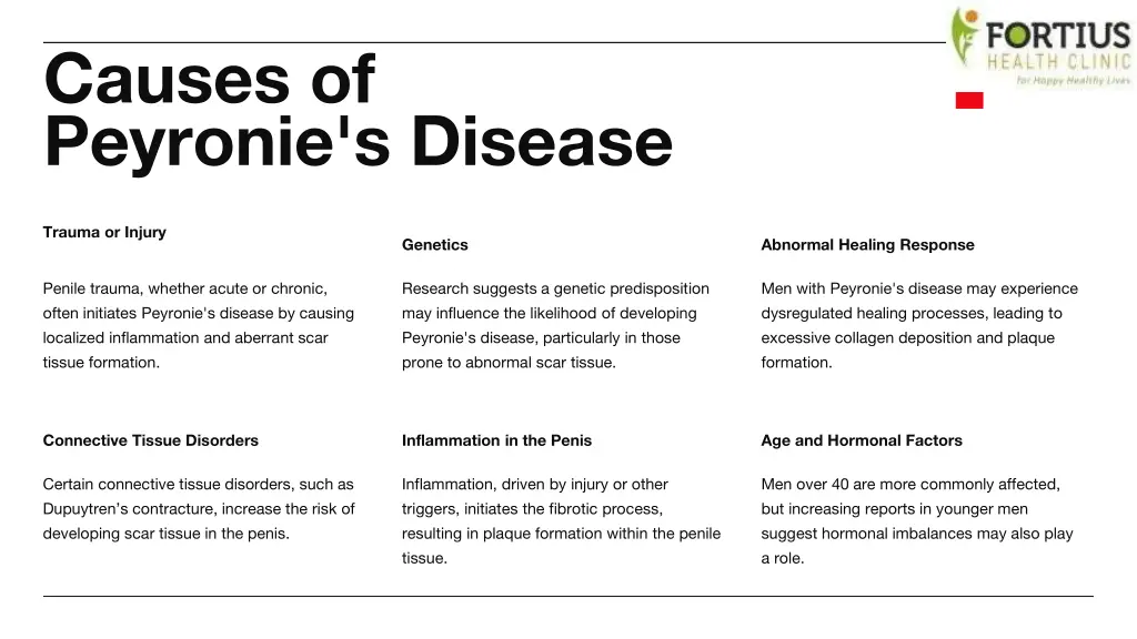 causes of peyronie s disease