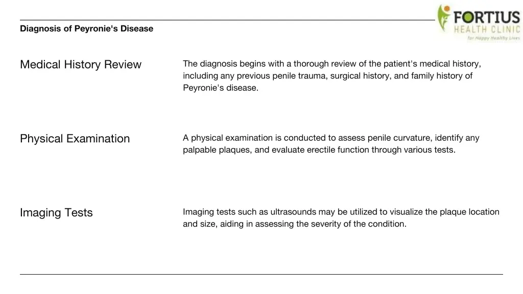 diagnosis of peyronie s disease