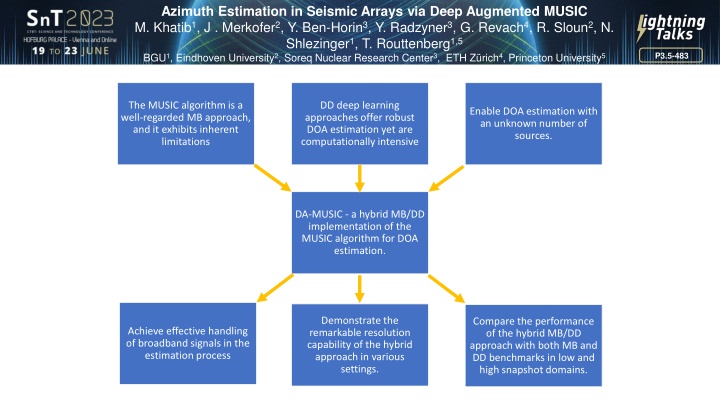 azimuth estimation in seismic arrays via deep