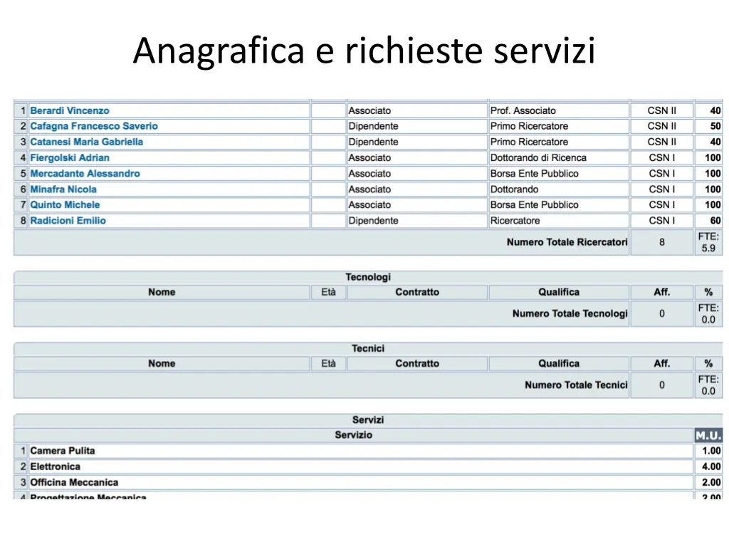 anagrafica e richieste servizi