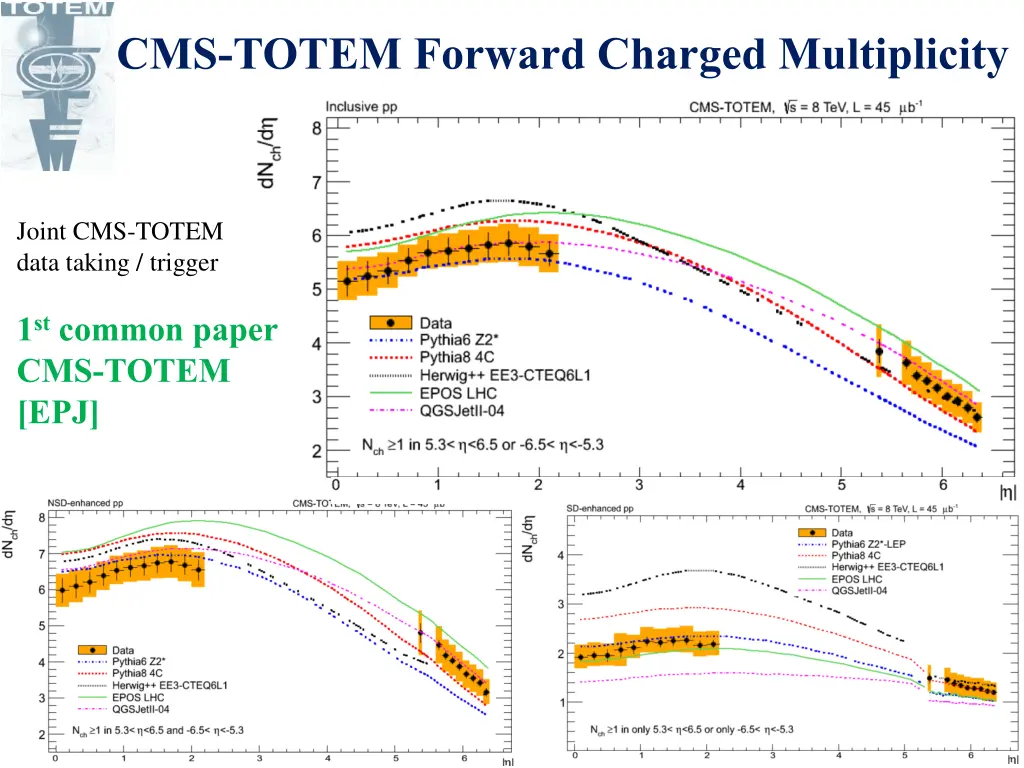 cms totem forward charged multiplicity