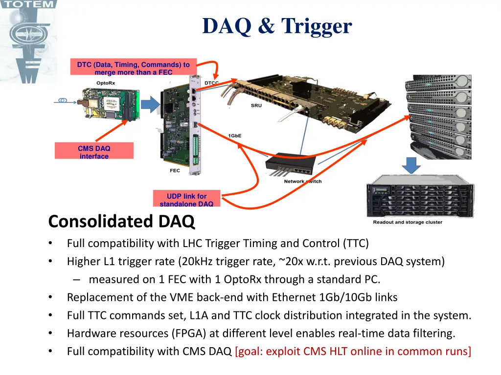 daq trigger