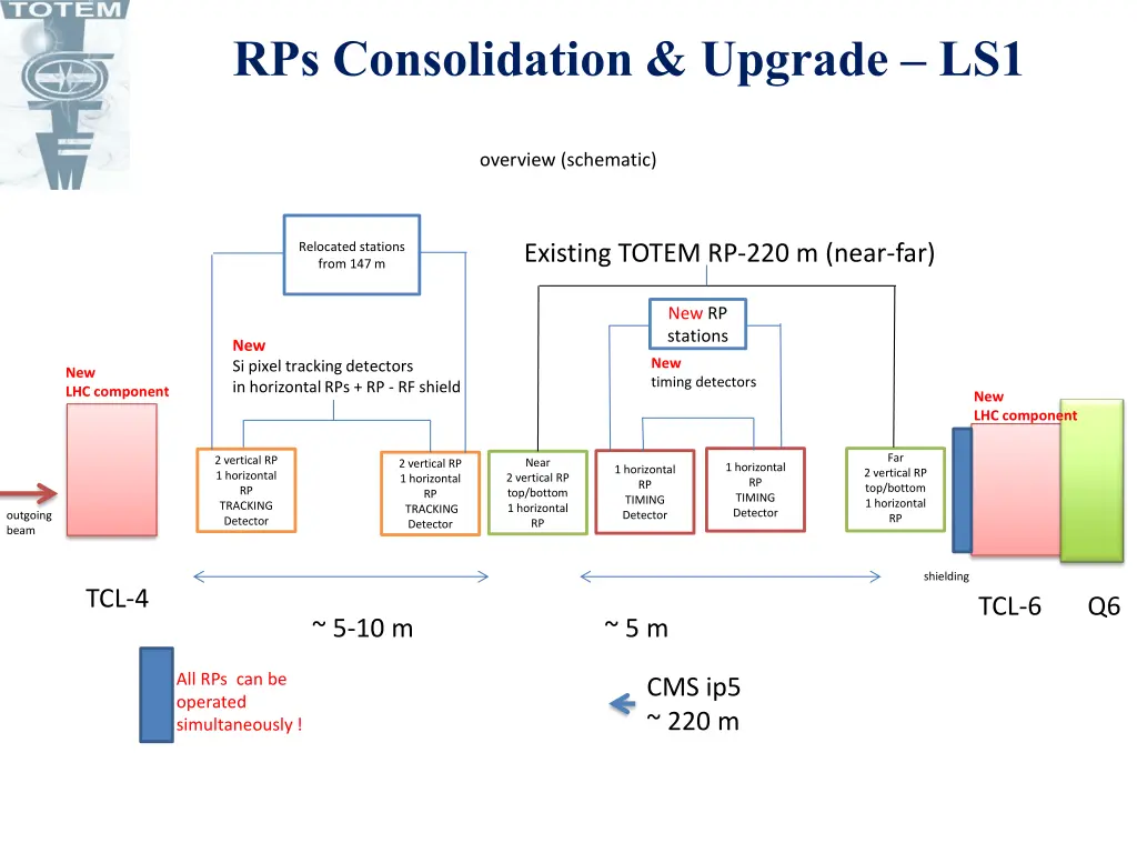 rps consolidation upgrade ls1